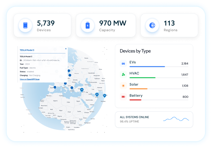 Fleet dashboard showing devices, capacity, regions, map, and devices by type